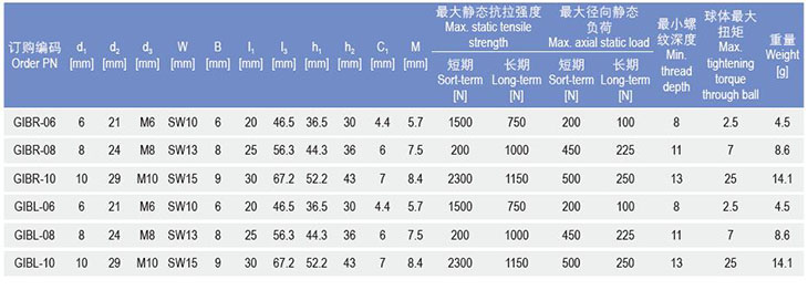 GIB桿端關節(jié)軸承
